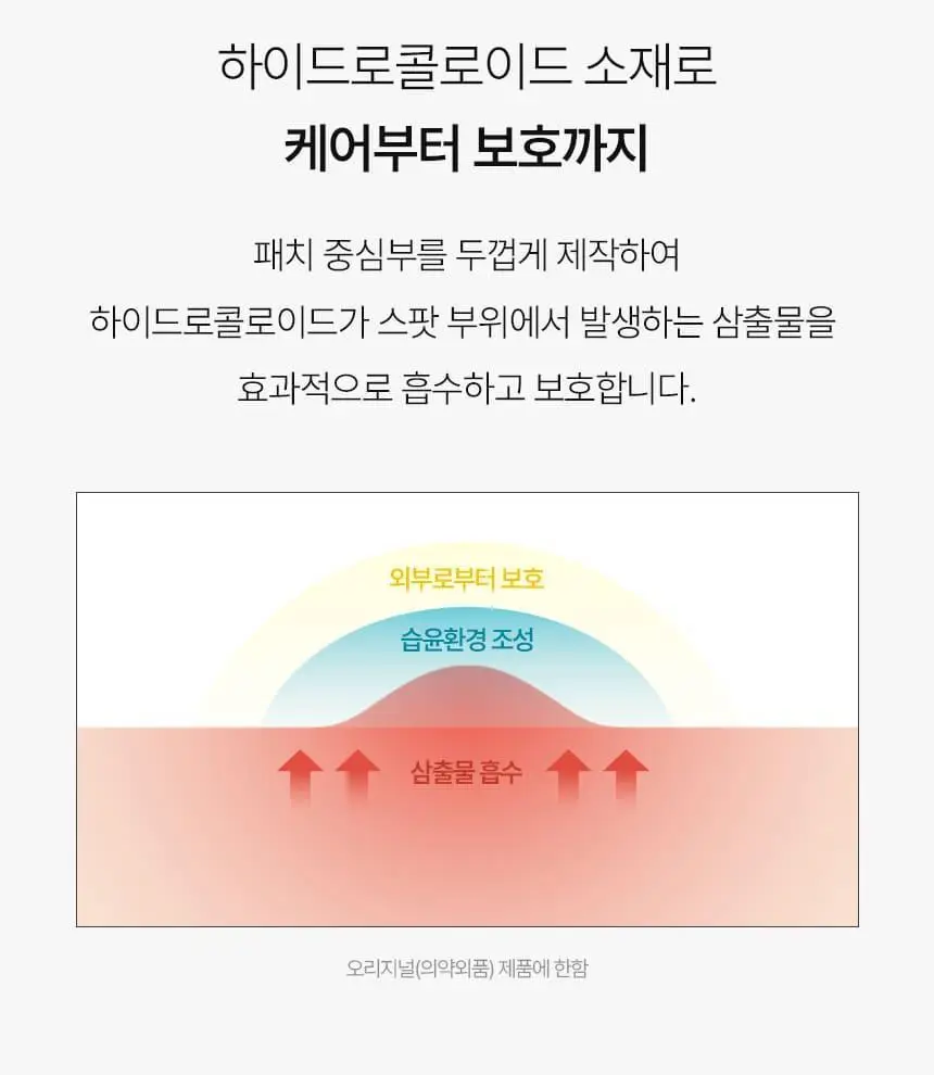 [1+1] 엘라밴드 하이드로도트 지우개패치 1+1Box (총 96매) 상세페이지 8